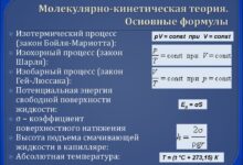 Photo of Физика: основы и применение