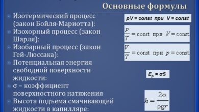 Photo of Физика: основы и применение